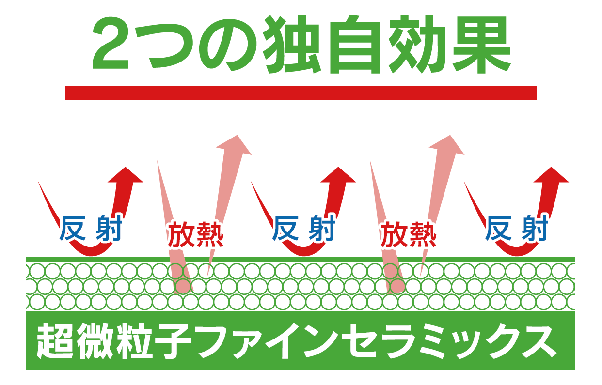 超微粒子ファインセラミックス